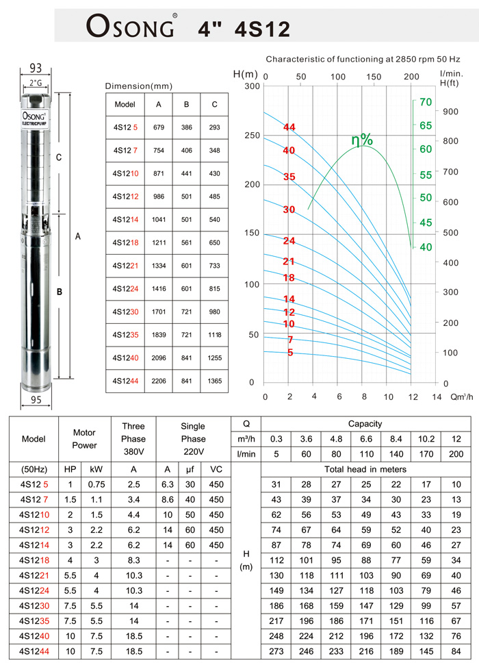 Stainless-steel Submersible Pumps