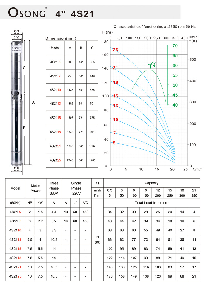 Stainless-steel Submersible Pumps