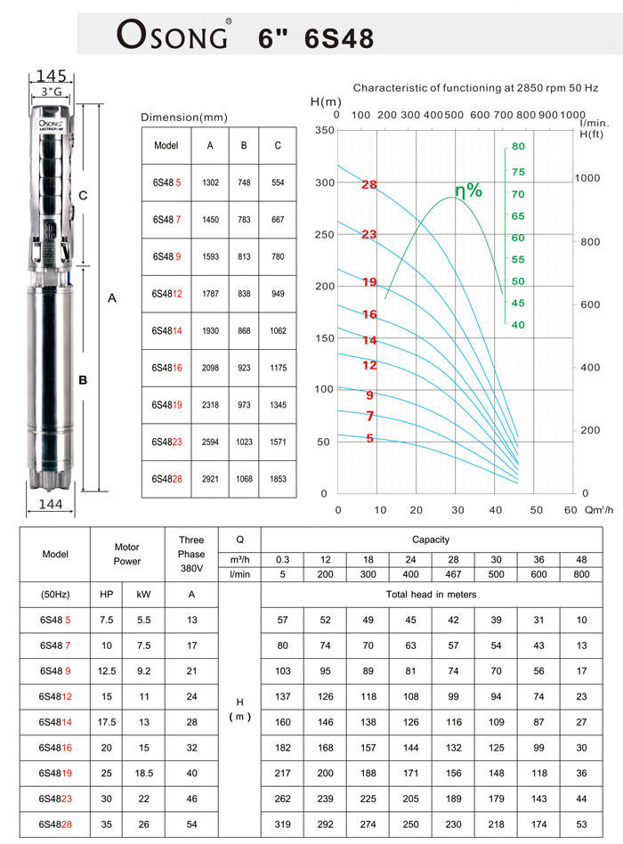 Stainless-steel Submersible Pumps