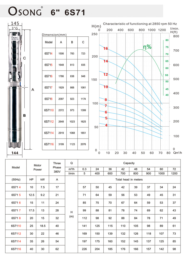 Stainless-steel Submersible Pumps