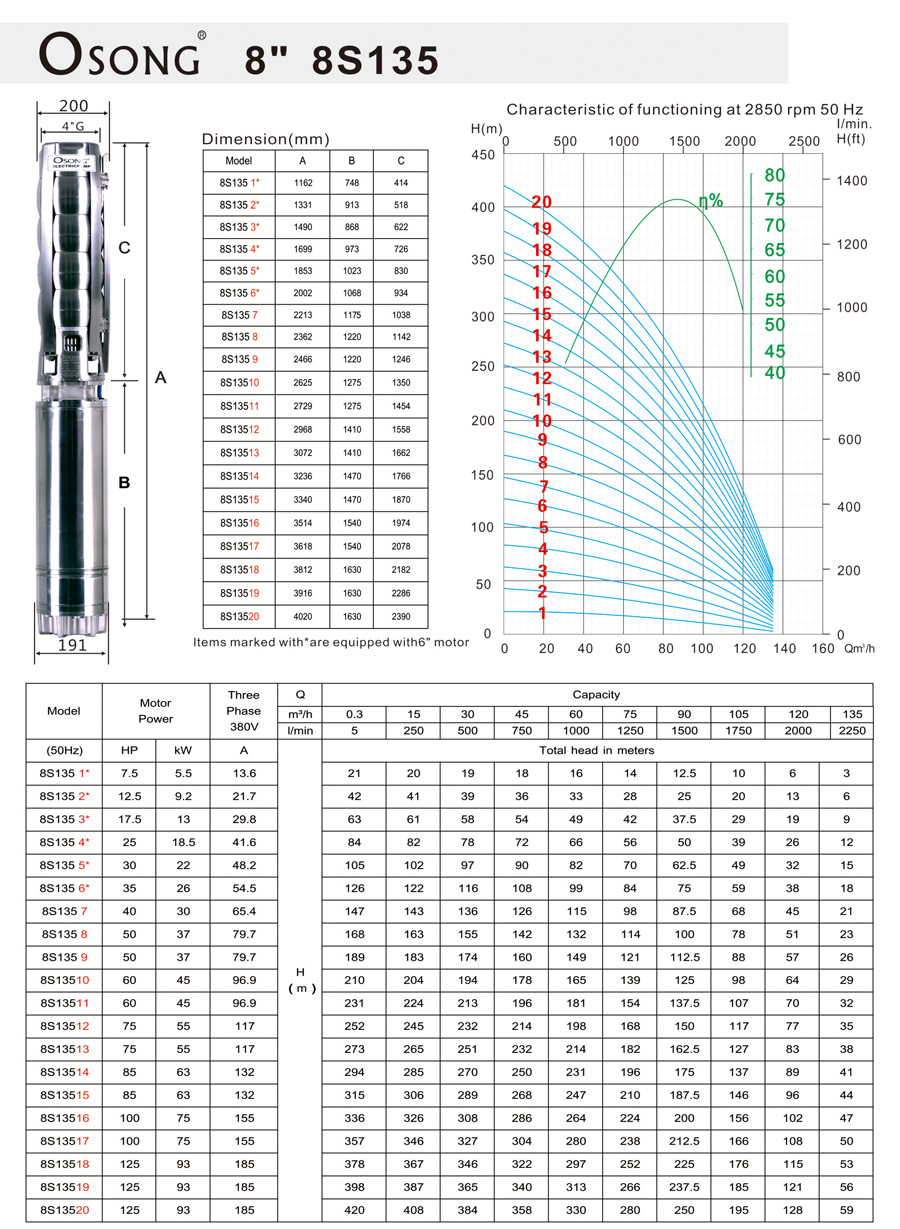 Stainless-steel Submersible Pumps