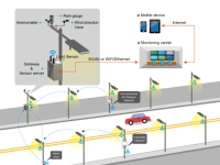 Intelligent Street Light wireless control system