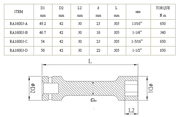 3/4”Dr. Hexagon Torque Impact Socket, Extra Deep / Impact Socket & Torque Tools