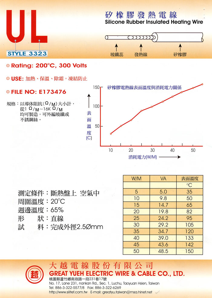 Silicone Rubber Insulated Heating Wire