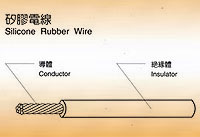 Silicone Rubber Wire