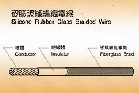 Silicone Rubber Glass Braided Wire Silicone Rubber Glass Braided Wire