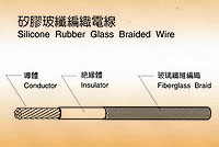 Silicone Rubber Glass Braided Wire