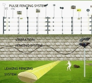 脈衝式電子圍欄系統