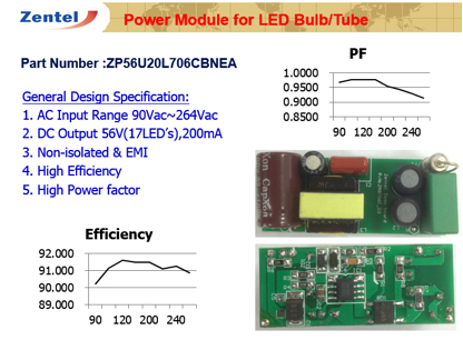 RF dimmable LED power module RF dimmable LED power module