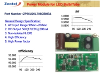 RF dimmable LED power module