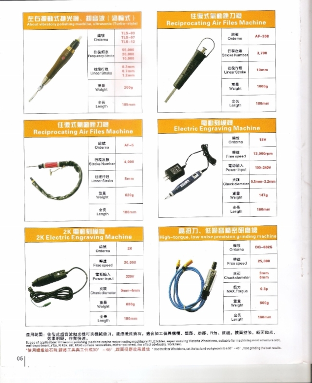 Pneumatic Tools Pneumatic Tools