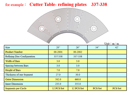 Refiner Plate