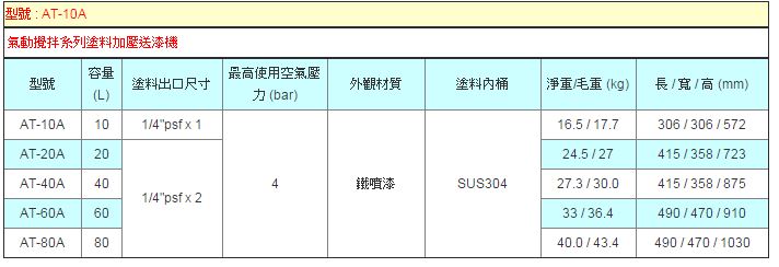 气动搅拌系列涂料加压送漆机