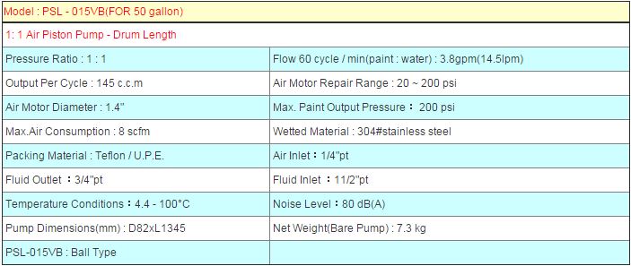 1: 1 Air Piston Pump - Drum Length(FOR 50 gallon)