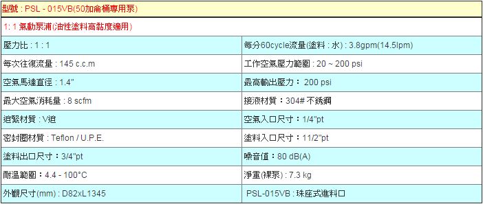 1: 1 氣動活塞式輸送泵浦(50加侖桶專用泵)