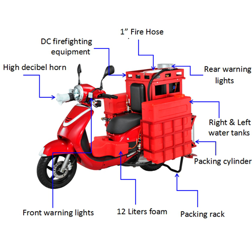 Fire Motorcycle Fire Motorcycle