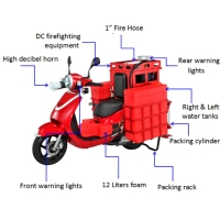 Cens.com Fire Motorcycle YU SIANG SHUN CO., LTD.