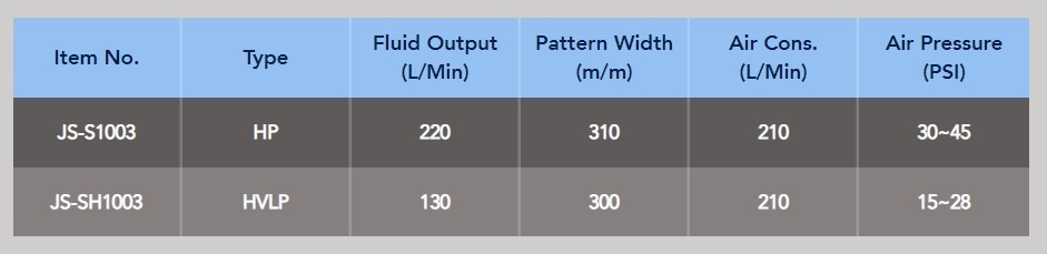 JS-S1003 Air spray guns