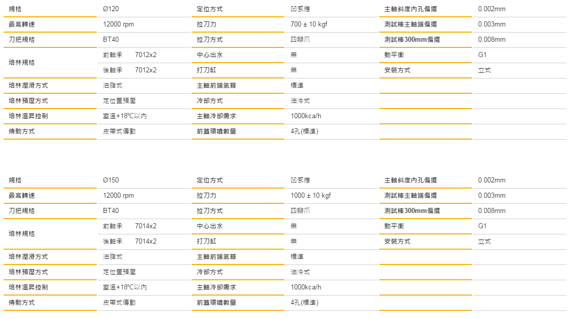 皮帶式主軸