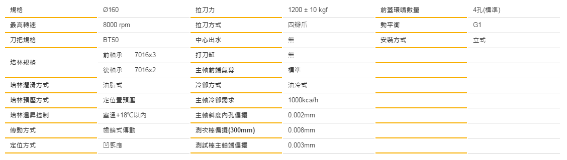 齒輪式主軸