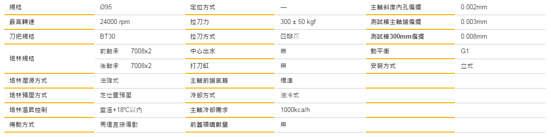 鑽攻攻牙機主軸