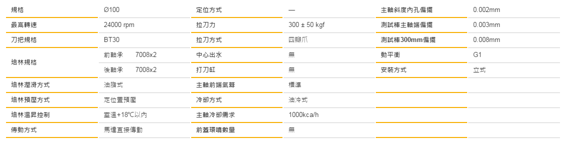 钻攻攻牙机主轴