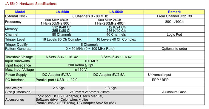 logic analyzer