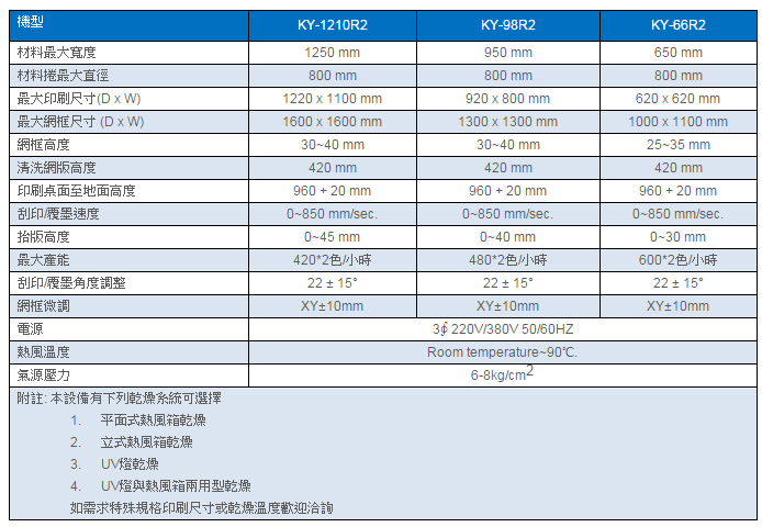 全自动双色卷对卷网版印刷机