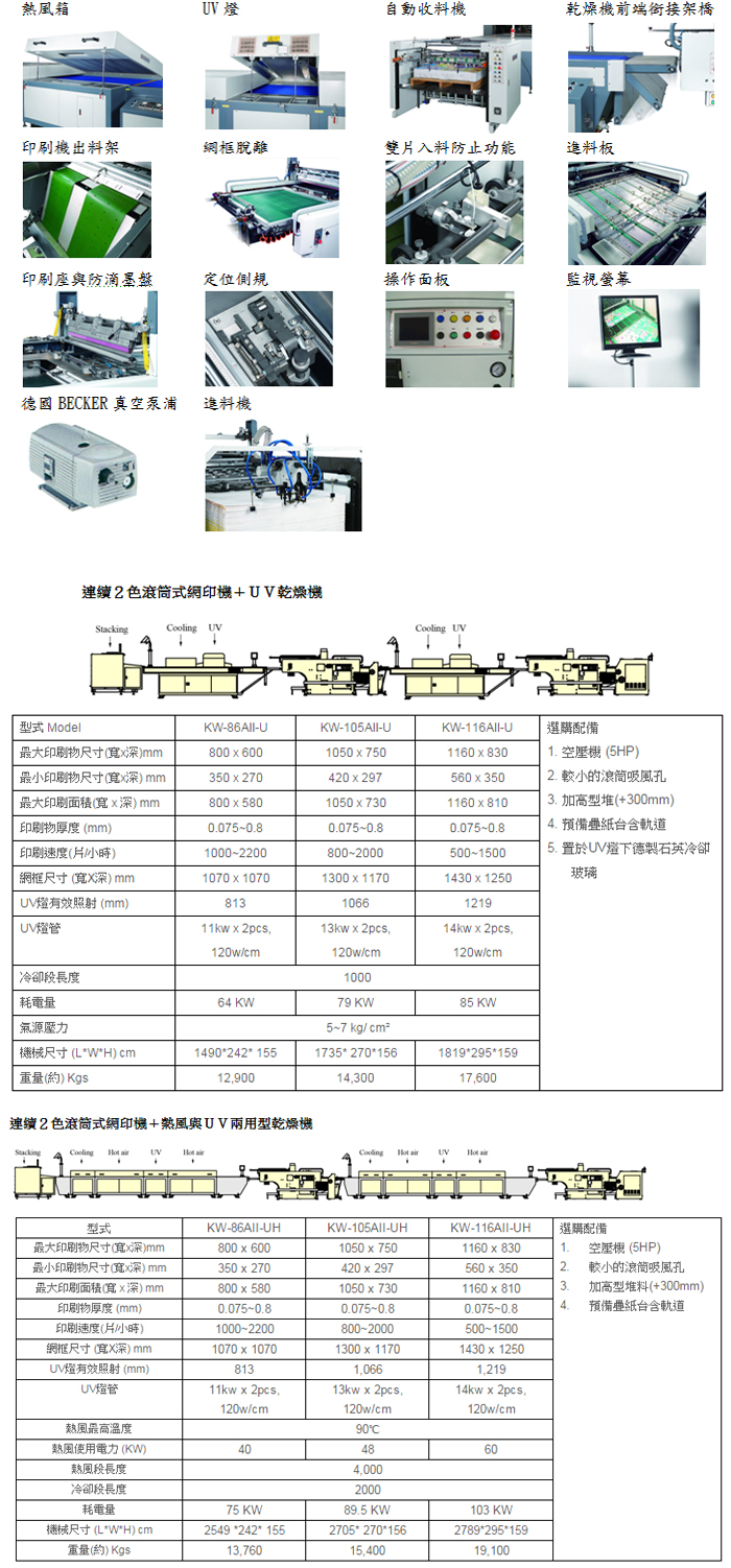 全自動滾筒式連續兩色網印機