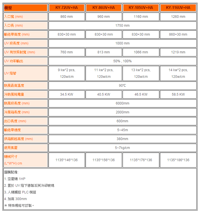 高效率噴射式熱風與 UV 兩用乾燥機