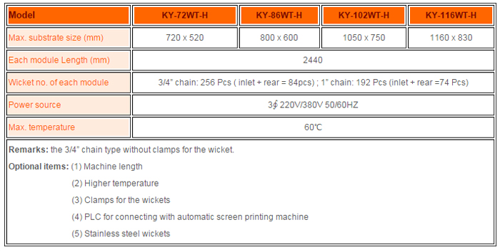 Automatic Hot Air Wicket Dryer