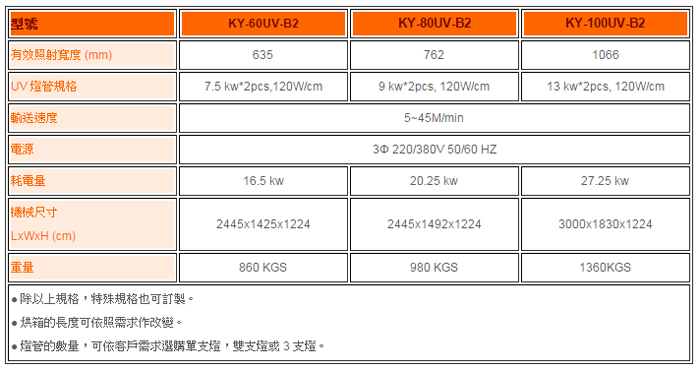 UV 输送乾燥机 (标准型) UV 输送乾燥机 (标准型)