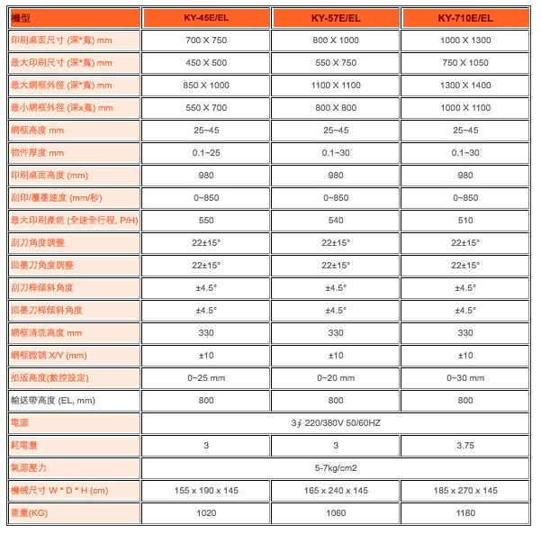 高精密跑台式光电科技网印机