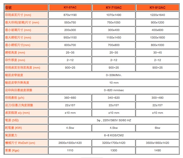 3/4 自動斜臂式皮帶退料玻璃網印機