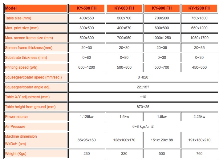 Semi-auto Single Arm Type Screen Printer