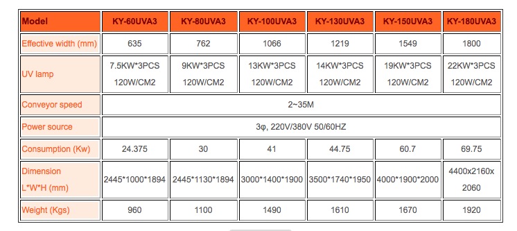 UV Conveyor Dryer (Stainless steel conveyor) UV Conveyor Dryer (Stainless steel conveyor)