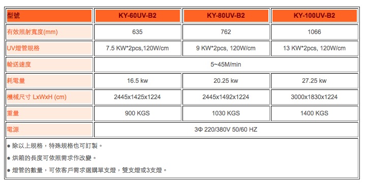 UV 输送乾燥机 (标准型) UV 输送乾燥机 (标准型)