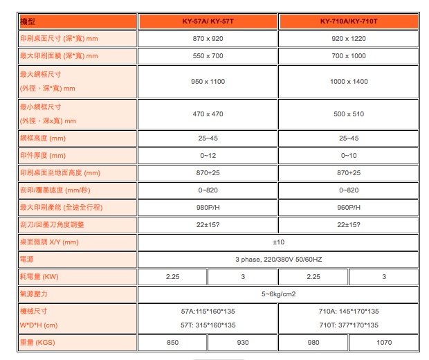3/4 自動出料斜臂式網印機 3/4 自動出料斜臂式網印機