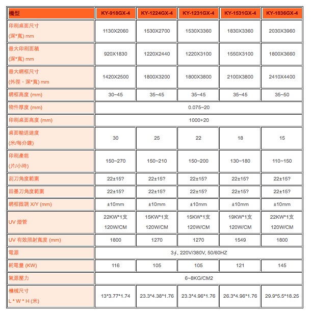 自動連續多色網印機