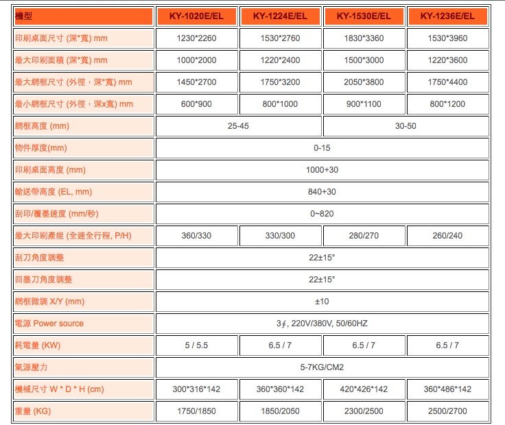 高精密大型跑台式光电科技网印机 高精密大型跑台式光电科技网印机