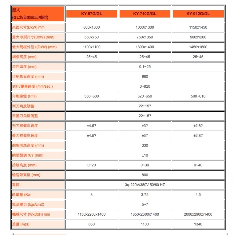 3/4 自动四柱式跑台网印机 (后出料)