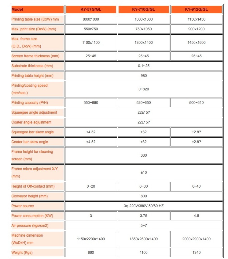 3/4-Auto Four-Post Table Sliding Screen Printing Machine( Rear Take-off) 3/4-Auto Four-Post Table Sliding Screen Printing Machine( Rear Take-off)