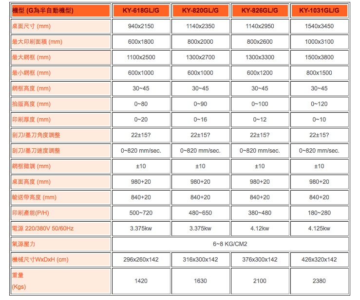 3/4 自动四柱式跑台网印机 (侧出料)