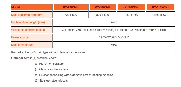 Automatic Hot Air Wicket Dryer
Automatic Hot Air Wicket Dryer
Automatic Hot Air Wicket Dryer