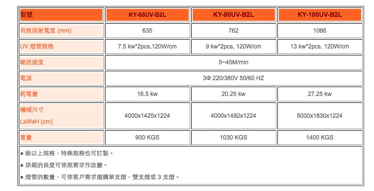 UV 輸送乾燥機 (加長型) UV 輸送乾燥機 (加長型)