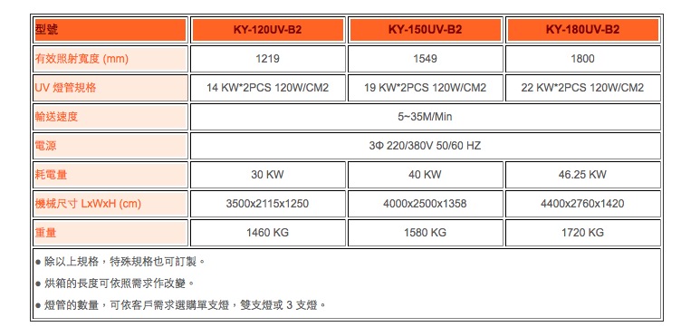 UV 输送乾燥机 UV 输送乾燥机