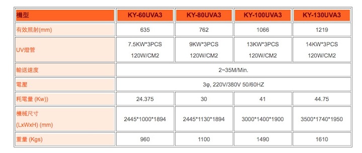UV 输送乾燥机 (不锈钢输送带) UV 输送乾燥机 (不锈钢输送带)