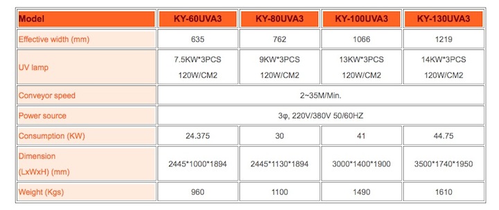 UV Conveyor Dryer (Stainless steel conveyor) UV Conveyor Dryer (Stainless steel conveyor)