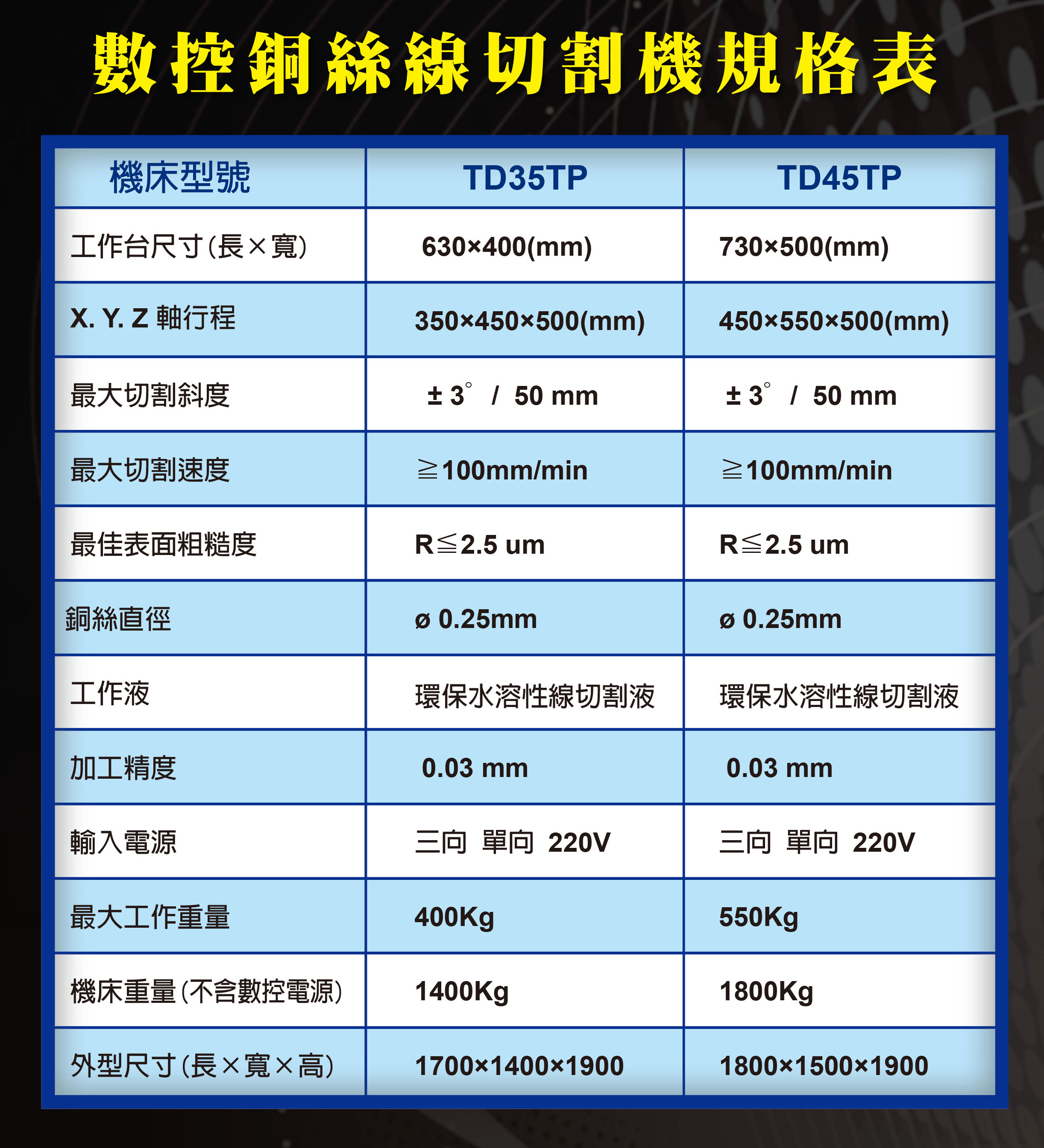 快走絲線切割機／快走絲-TD45TP