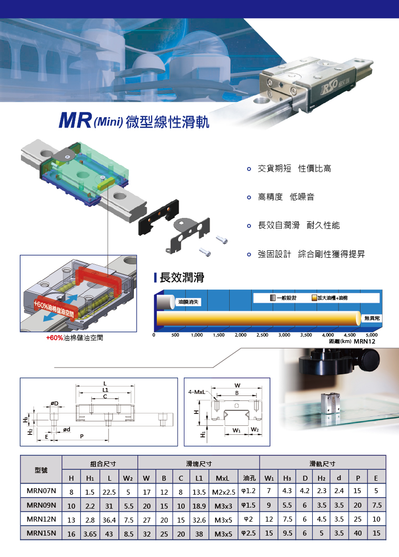 線性滑軌、微型滑軌（直線導軌、迷你型導軌）